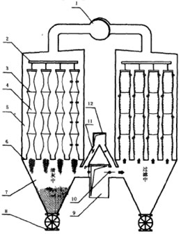 分（fèn）室反吸（吹）風清灰袋式除塵器的結構特性（xìng）