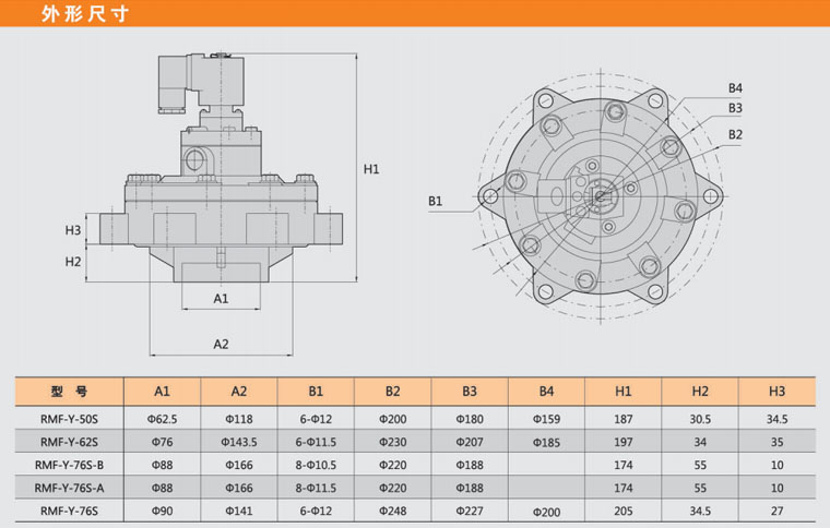 四川李經理40個3寸淹沒電磁脈衝閥已發貨