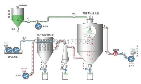 陶瓷廠兩台（tái）噴霧幹燥塔布袋除（chú）塵器試車投產