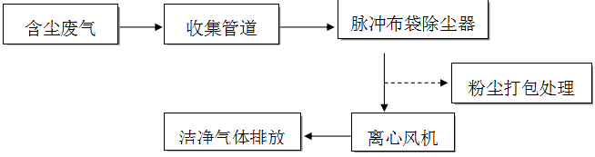 鈺泰環保布袋除塵器運行與維護（hù）使用手冊