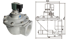 袋式係列直角（jiǎo）電（diàn）磁脈衝（chōng）閥