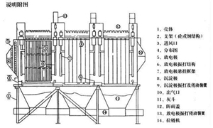 各種除塵器優（yōu）缺點　總有一款適合您（nín）