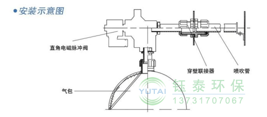 電磁脈（mò）衝閥漏（lòu）氣原因排查及解決方法