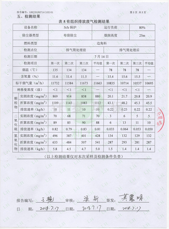 喜訊（xùn）：我公司為江西食品廠安裝的生物（wù）質（zhì）鍋爐除塵器通過驗收