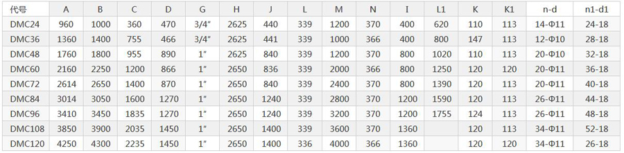 江蘇常州電力設備（bèi）配套電廠庫（kù）頂DMC-160布袋除塵器（qì）發貨