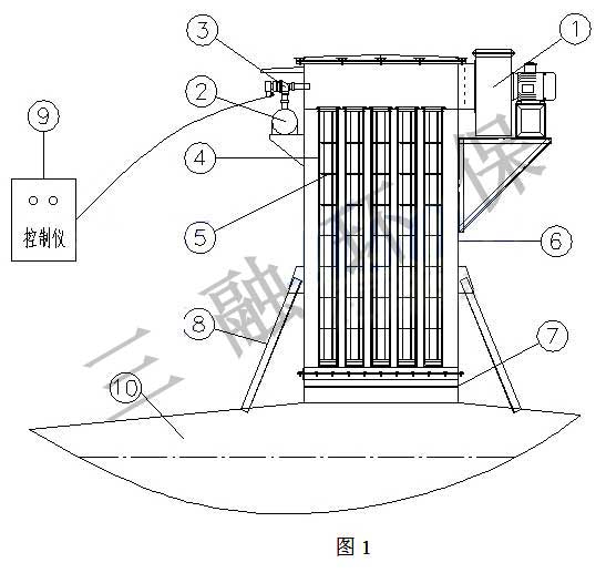 太原混凝土攪拌（bàn）站倉頂除塵器通過環保驗收