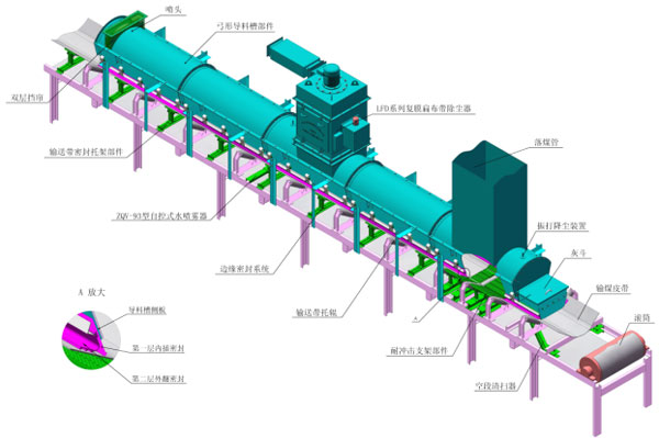 山西焦（jiāo）化廠料倉轉站扁布袋除塵器已發（fā）貨