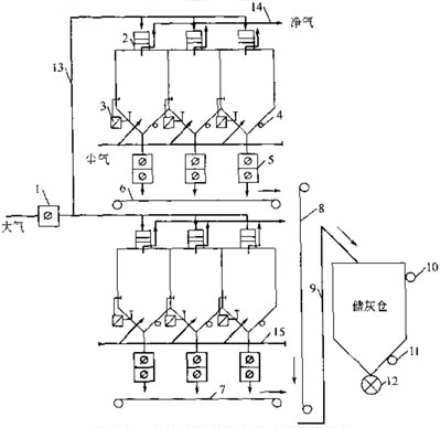 除塵係統自（zì）動控製設計-袋式除塵係統的自動控製
