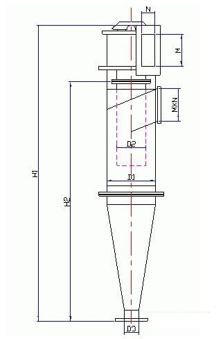 旋風除塵器選型的比例關係