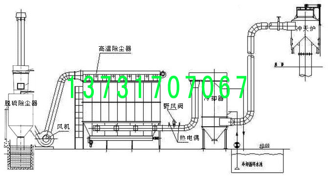 河北冀（jì）縣暖（nuǎn）氣片鑄造廠衝天爐除（chú）塵器的改造