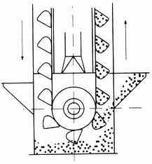 加氣磚和標磚生產線倉內鬥式提升機落料除塵器的選型與設計