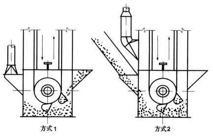 加氣磚和標磚生產線倉內鬥式提升機落（luò）料除塵器的選型與設（shè）計